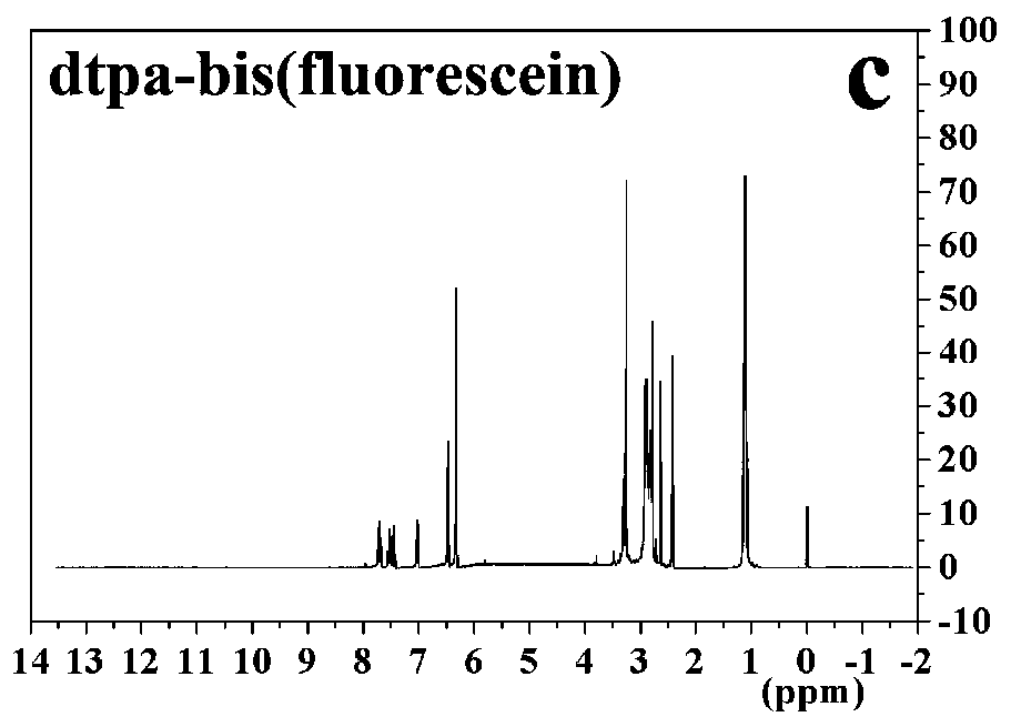 Preparation of a dual-excitation fluorescent probe and its application in the detection of hydrazine in water