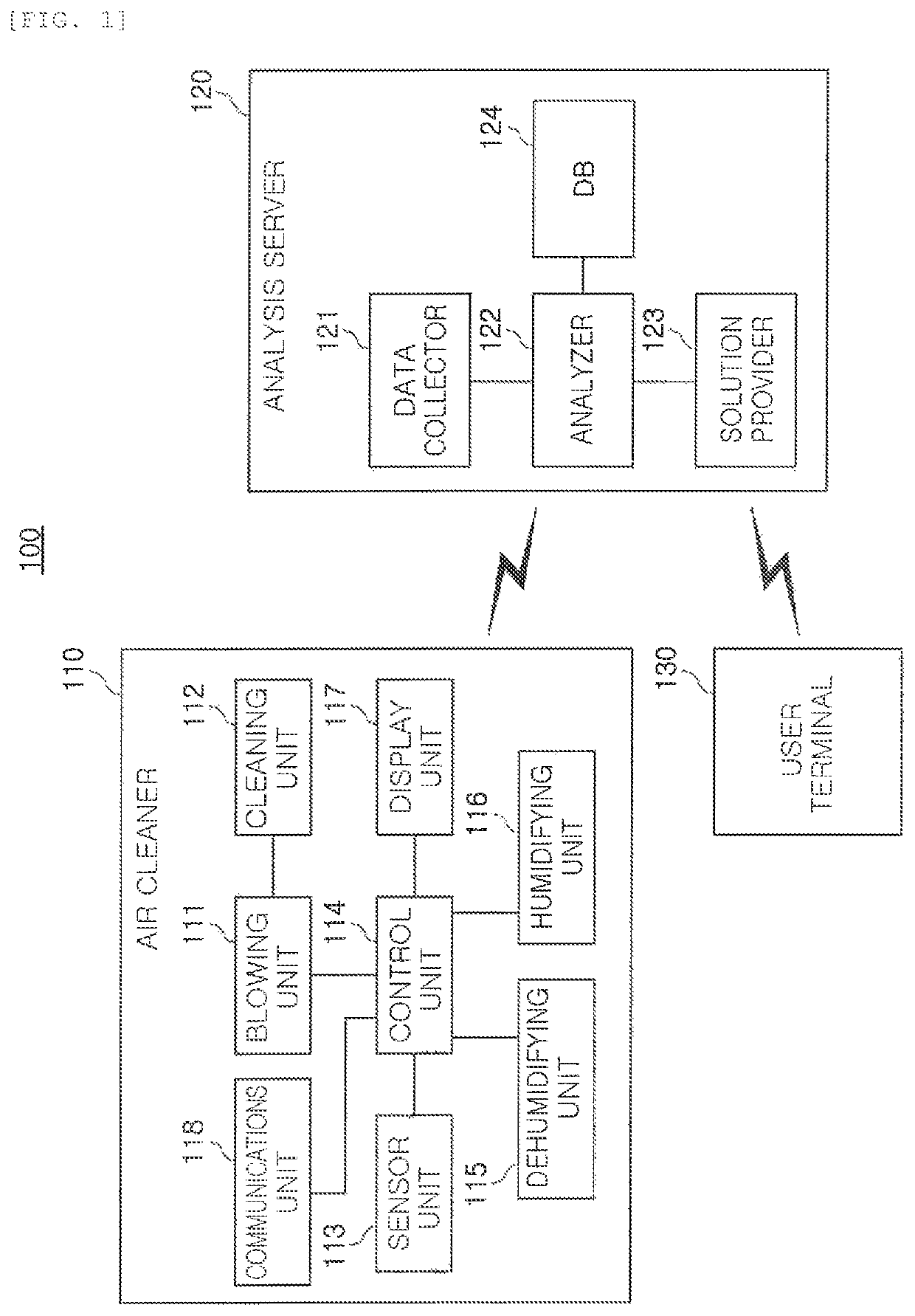 System and method for managing air quality, and analysis server