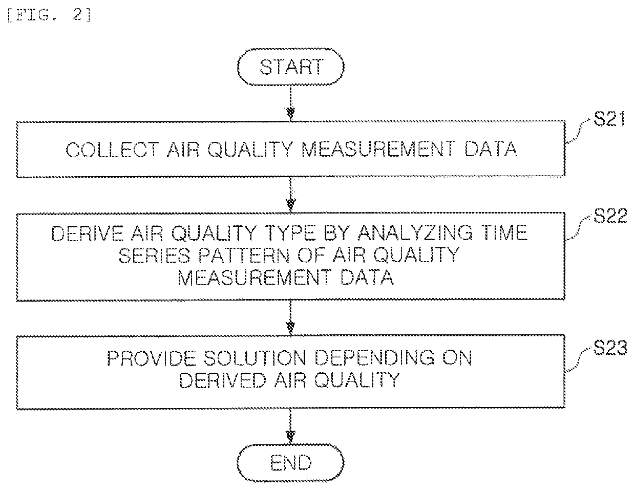 System and method for managing air quality, and analysis server