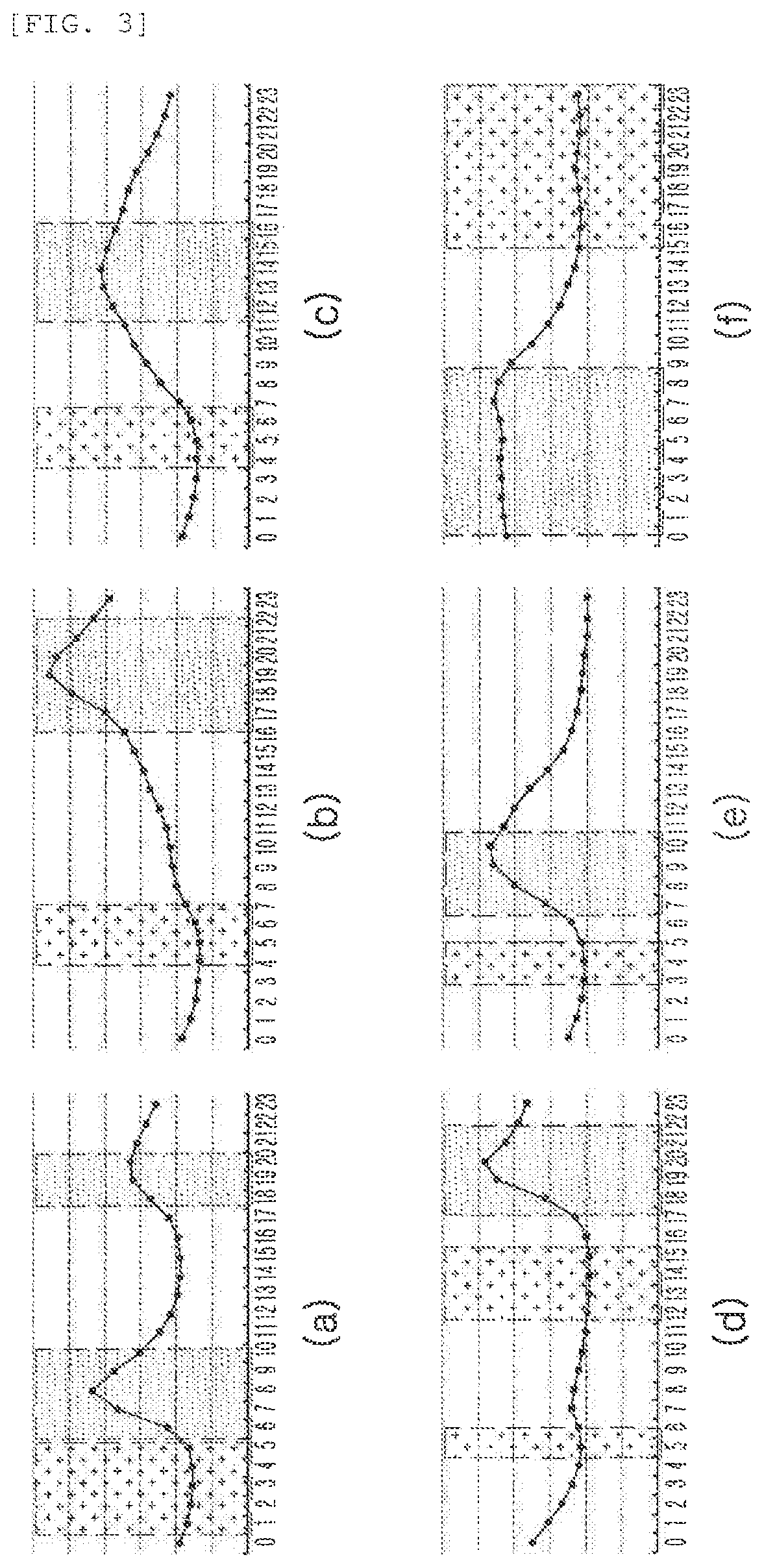 System and method for managing air quality, and analysis server