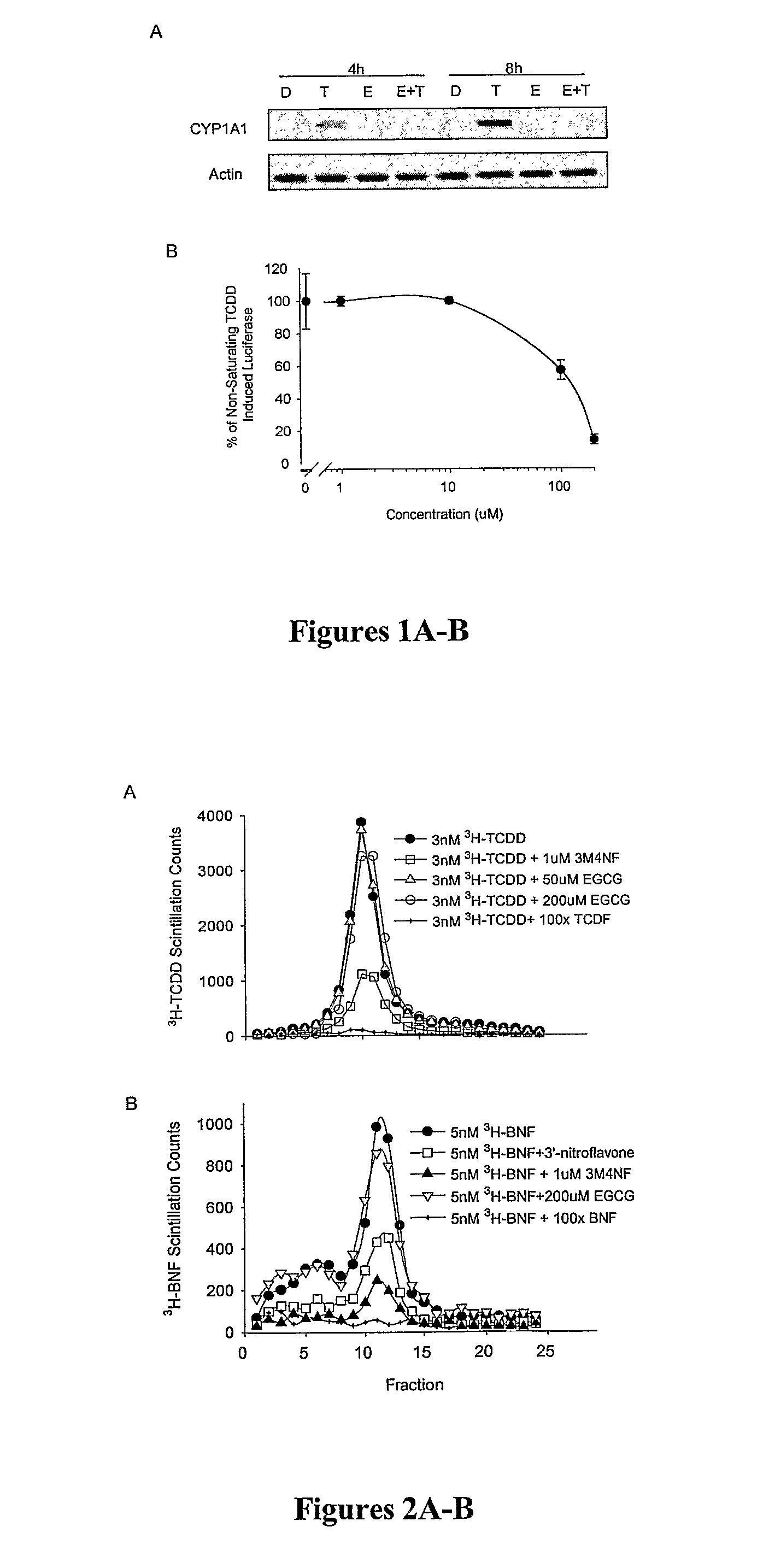 Methods Of Inhibiting the Activity of Hsp90 and/or Aryl Hydrocarbon Receptor