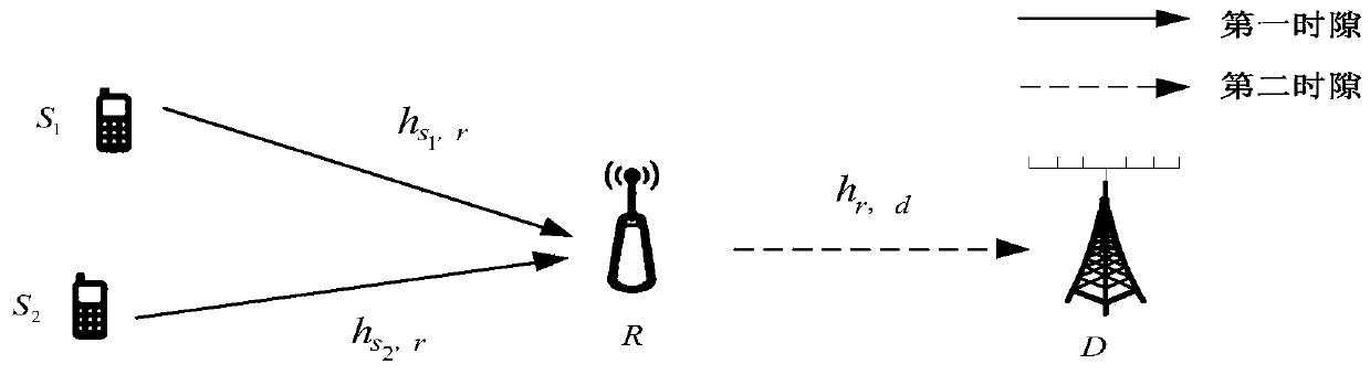 Power domain NOMA cooperative transmission method and device based on bit error rate fairness