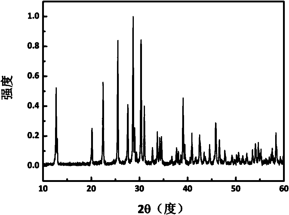 Cs4PbBr6/CsPbBr3 perovskite nanocrystalline scintillation powder and preparation method of Cs4PbBr6/CsPbBr3 perovskite nanocrystalline scintillation powder