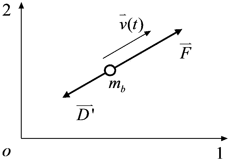 Ballistic trajectory calculation method of umbrella bullet system