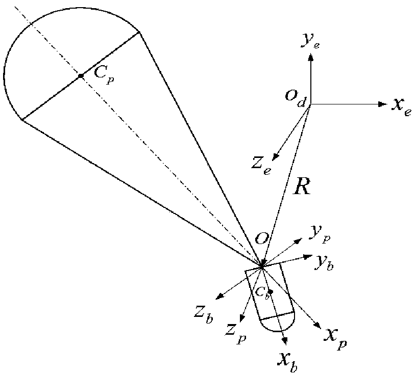 Ballistic trajectory calculation method of umbrella bullet system