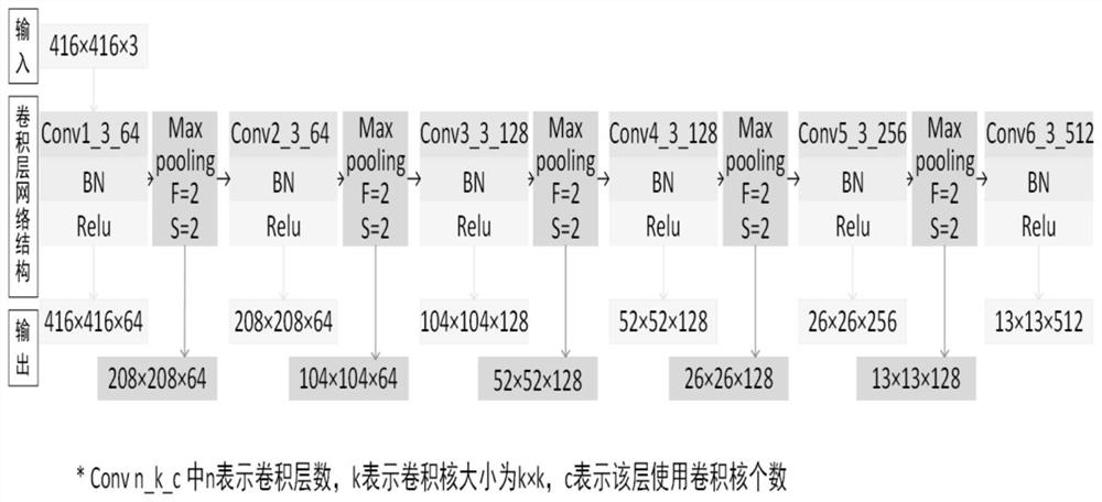 An automatic identification method of apple phenology by fusing image and time features