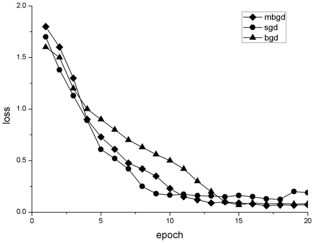 An automatic identification method of apple phenology by fusing image and time features