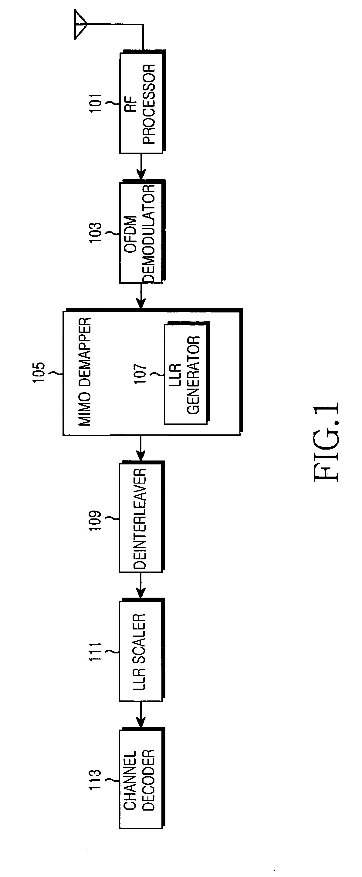 Apparatus and method for processing LLR for error correction code in a mobile communication system