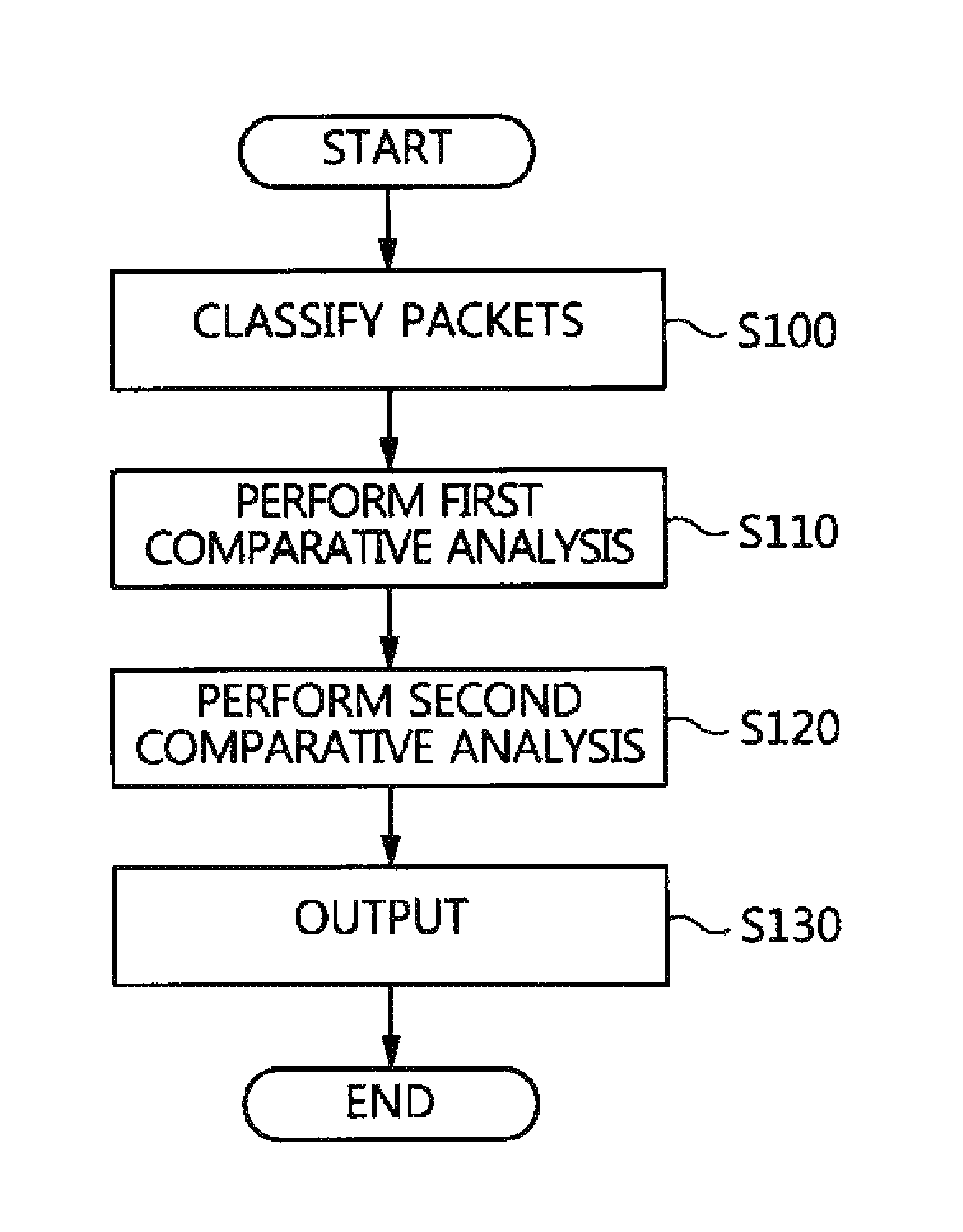 Packet analysis apparatus and method and virtual private network server