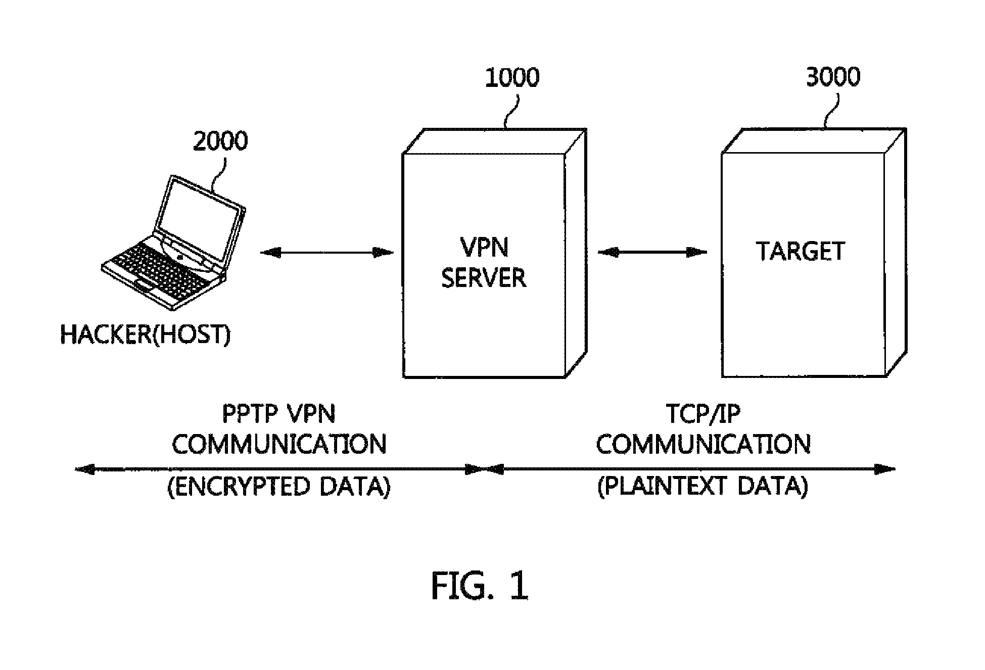 Packet analysis apparatus and method and virtual private network server