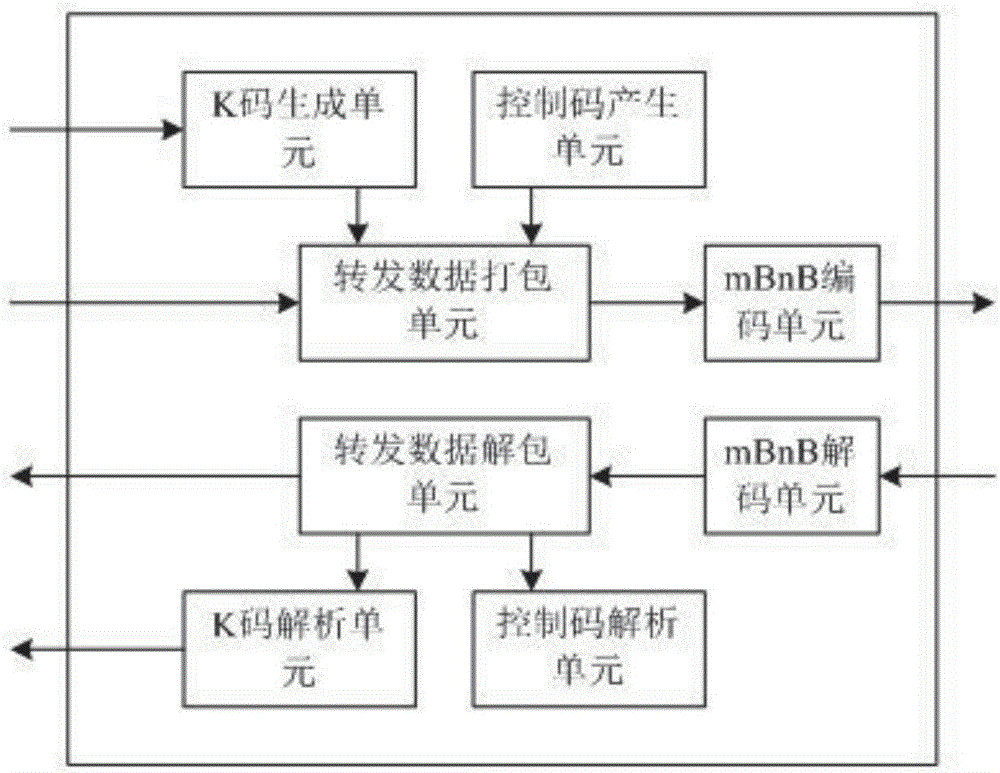 Digital signal and USB signal hybrid transmission apparatus and method