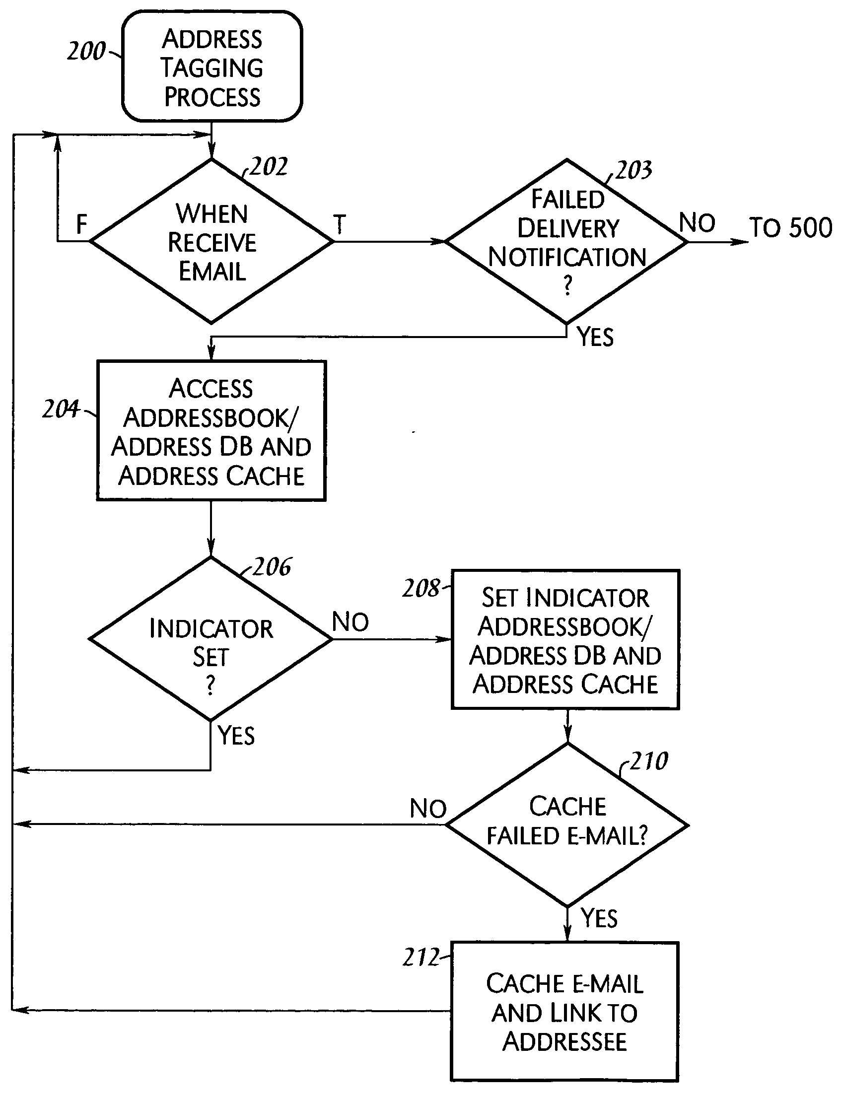 System and method for alerting electronic mail users of undeliverable recipients