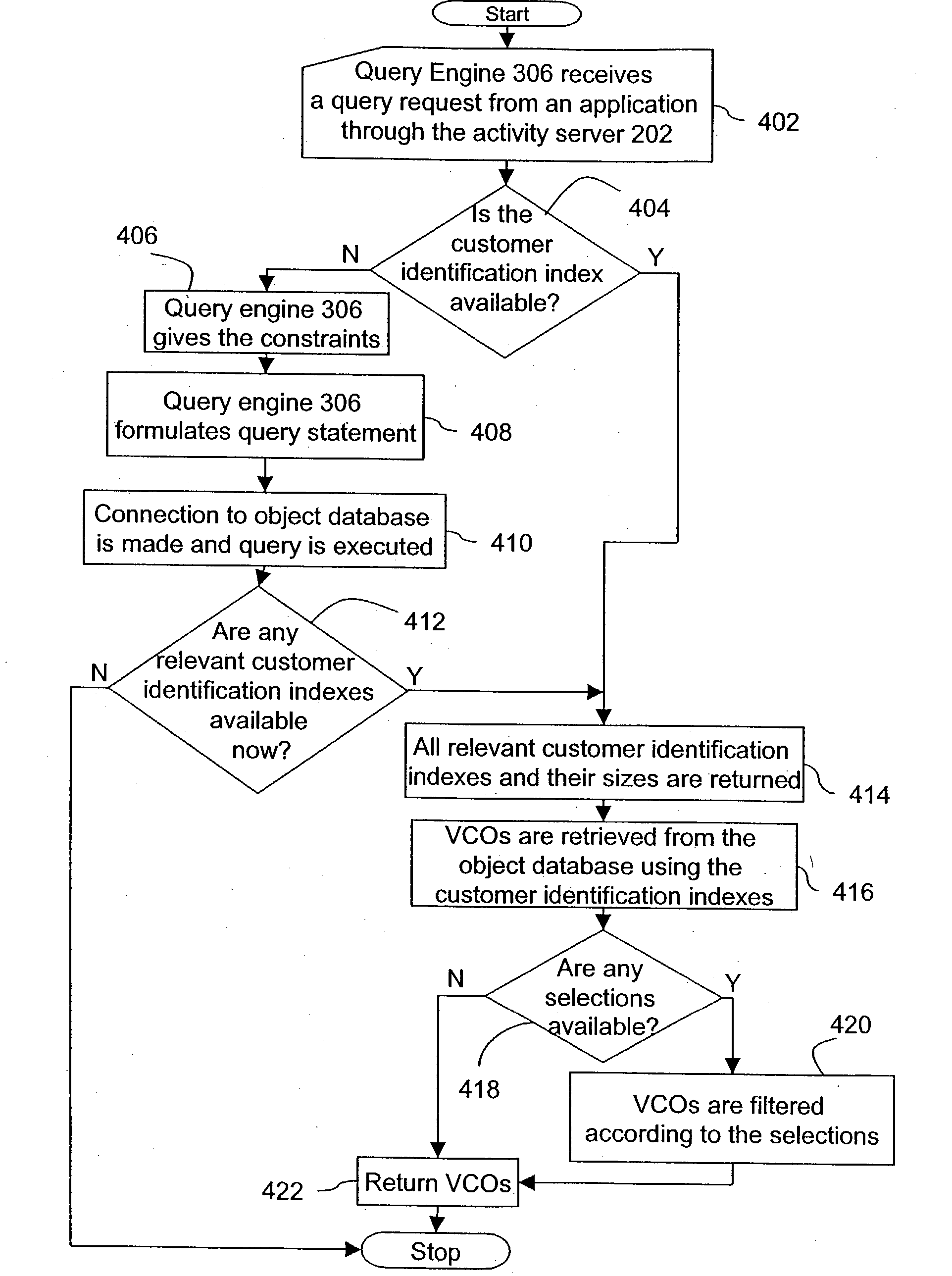 System and method for integrating, managing and coordinating customer activities
