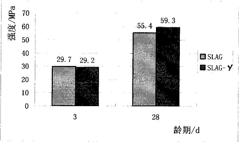 A kind of intelligent shrinkage reducing agent for concrete and its preparation method and application