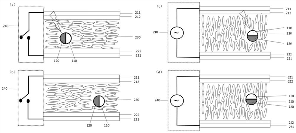 Movement method of micro-nano motor and directional movement model of micro-nano motor