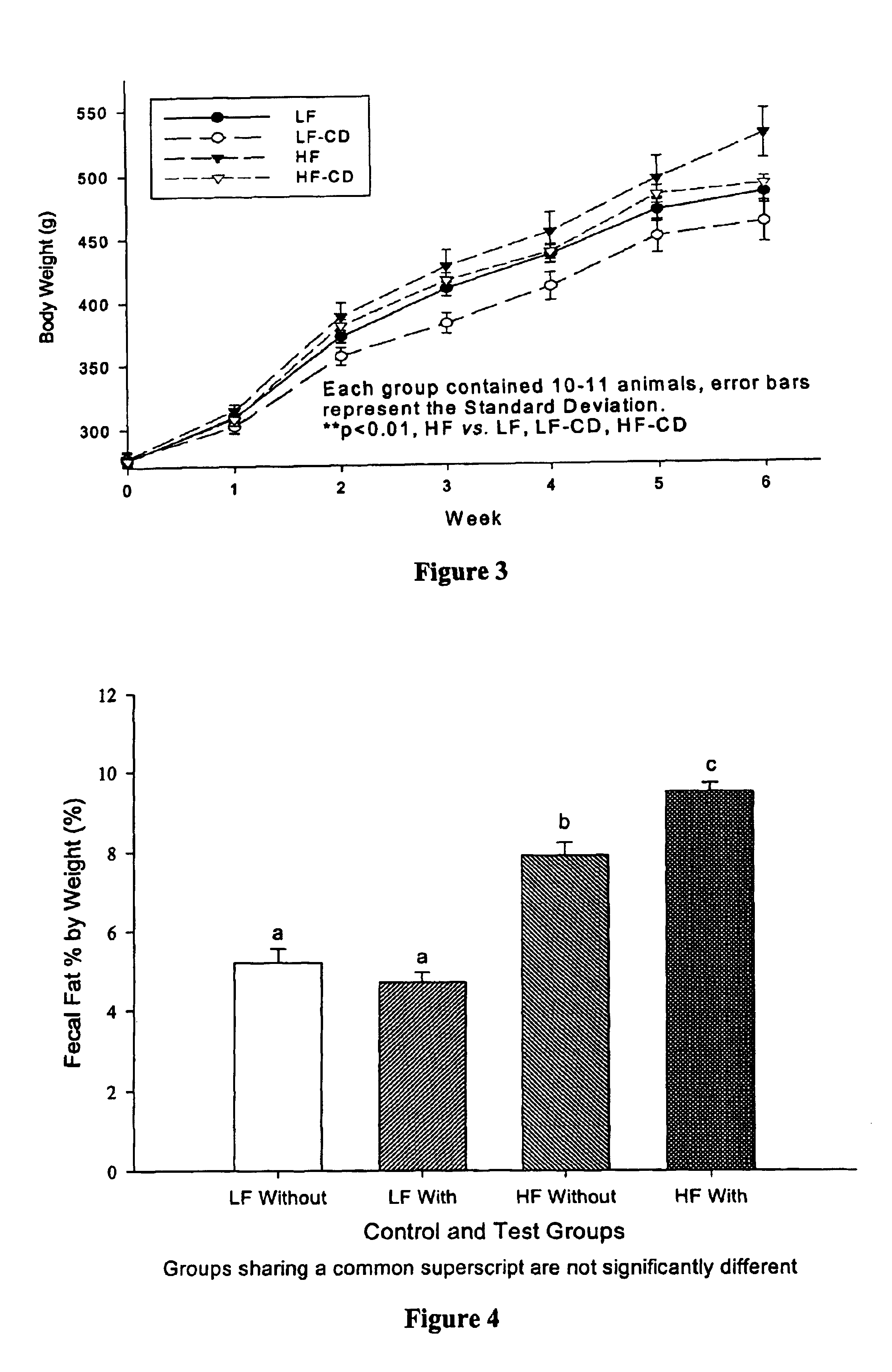 Compositions comprising dietary fat complexer and methods for their use