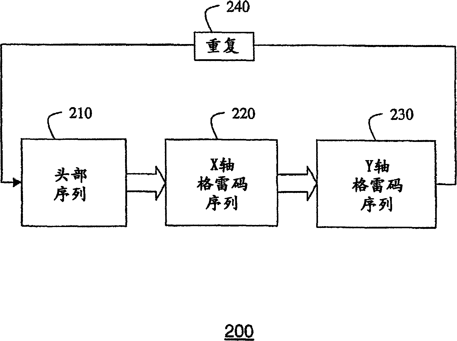 Method for determining location on display surface and interactive display system