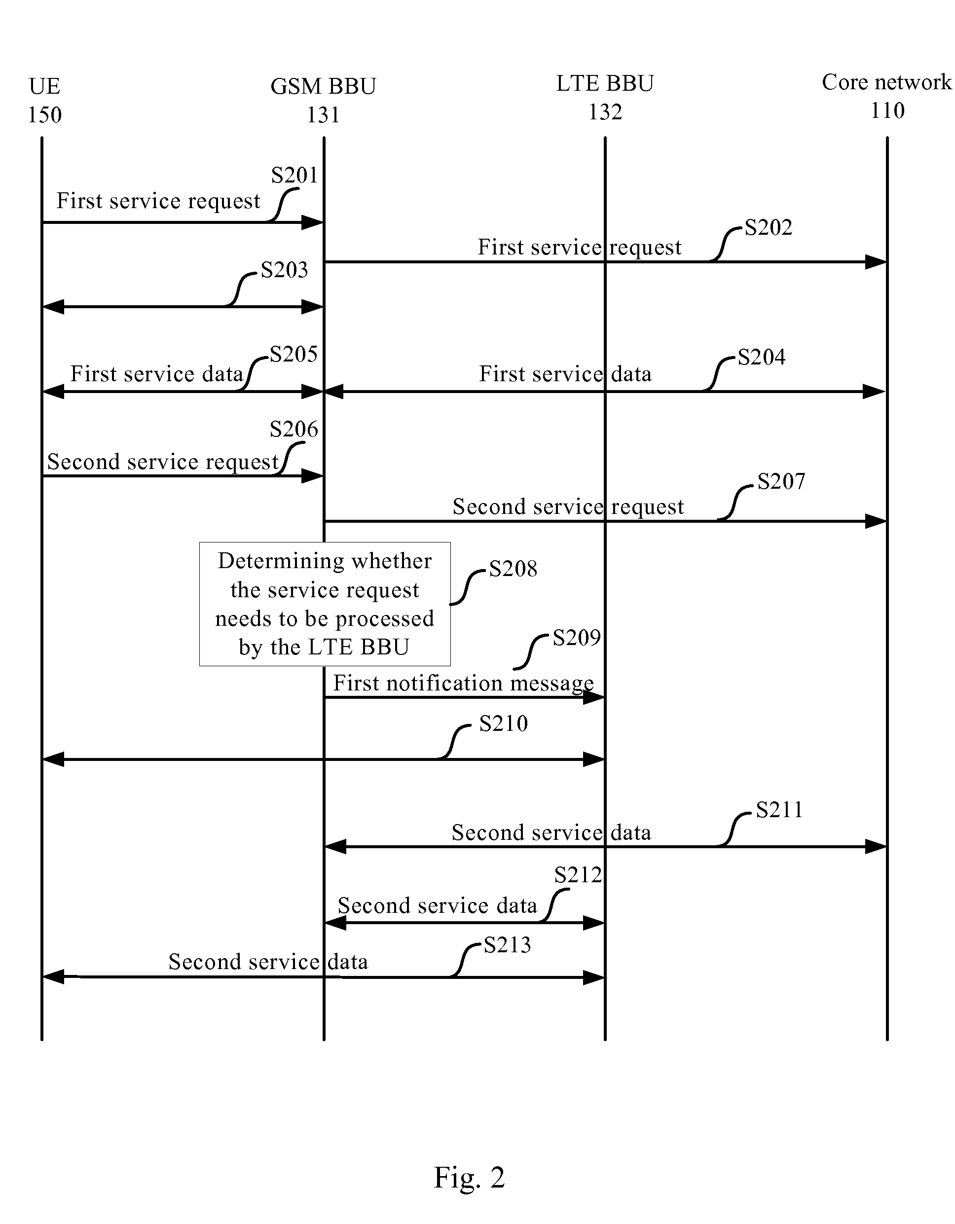 Method of and apparatus for accessing in wireless communication network