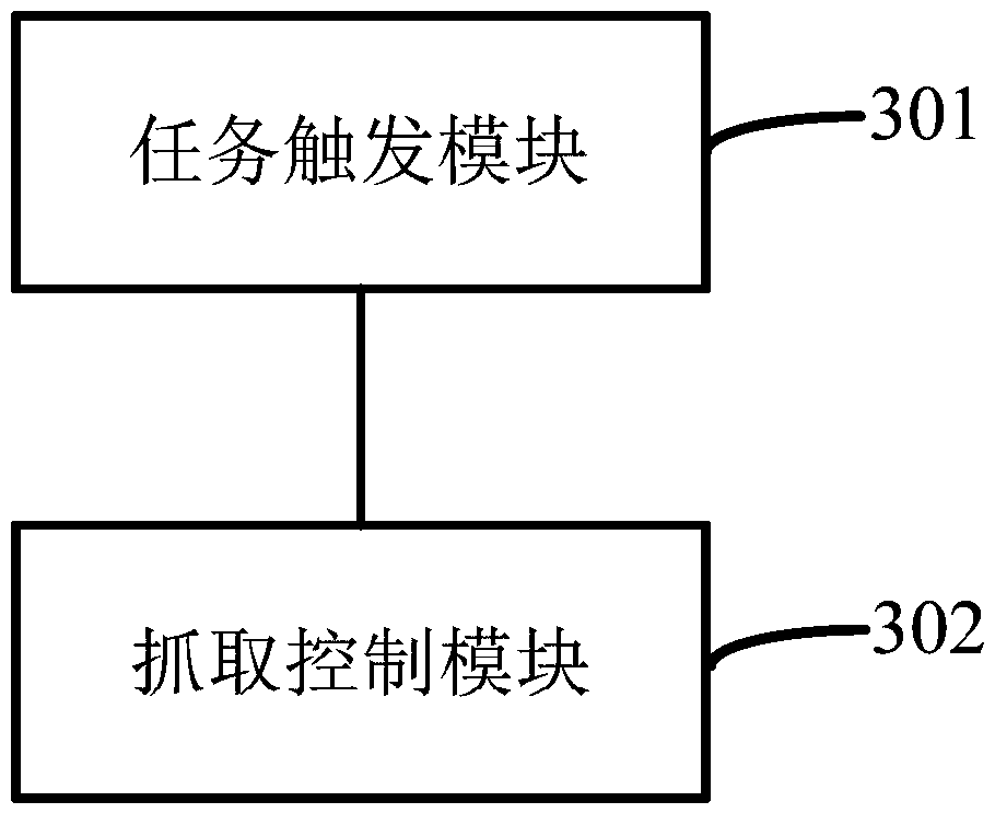 A method for capturing network data and a network data capturing scheduling device