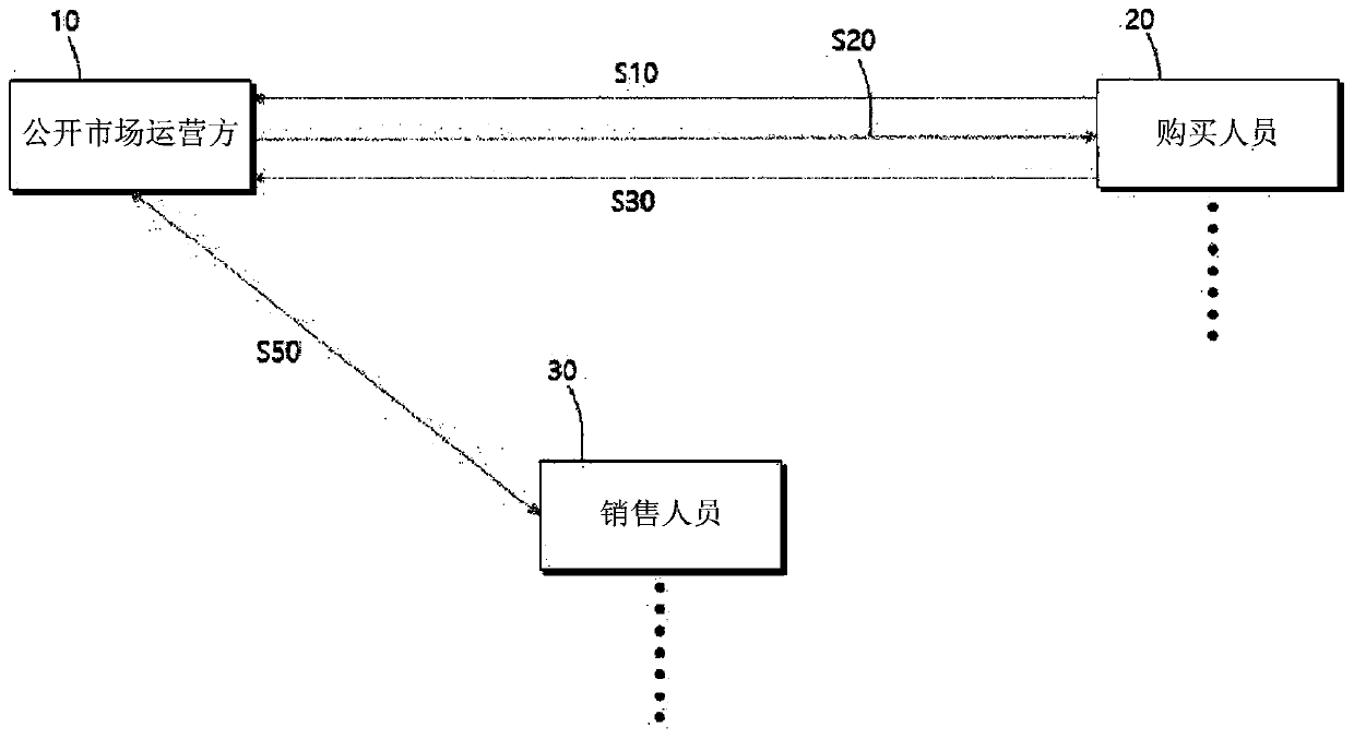 Method, device, and system for providing random additional post-payment discount for electronic commercial transaction in open market