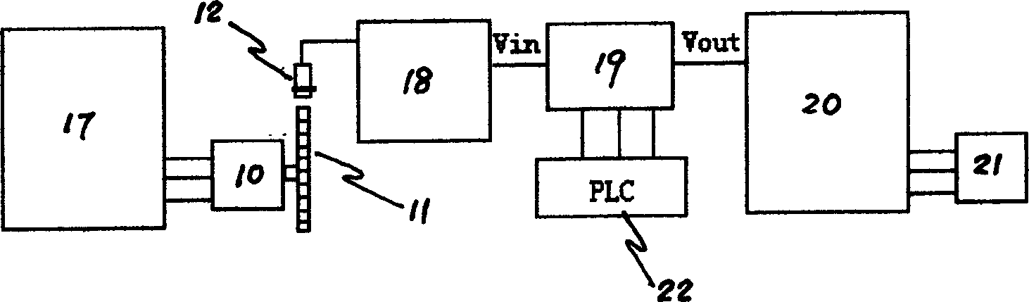 Rotation rate-analog voltage transformation module