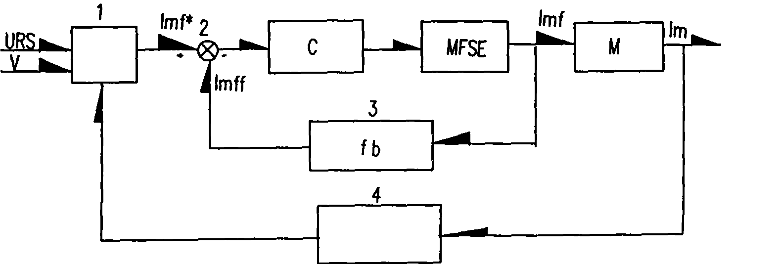 Method for simulating electric drive control system under brake working condition of electric-wheel truck