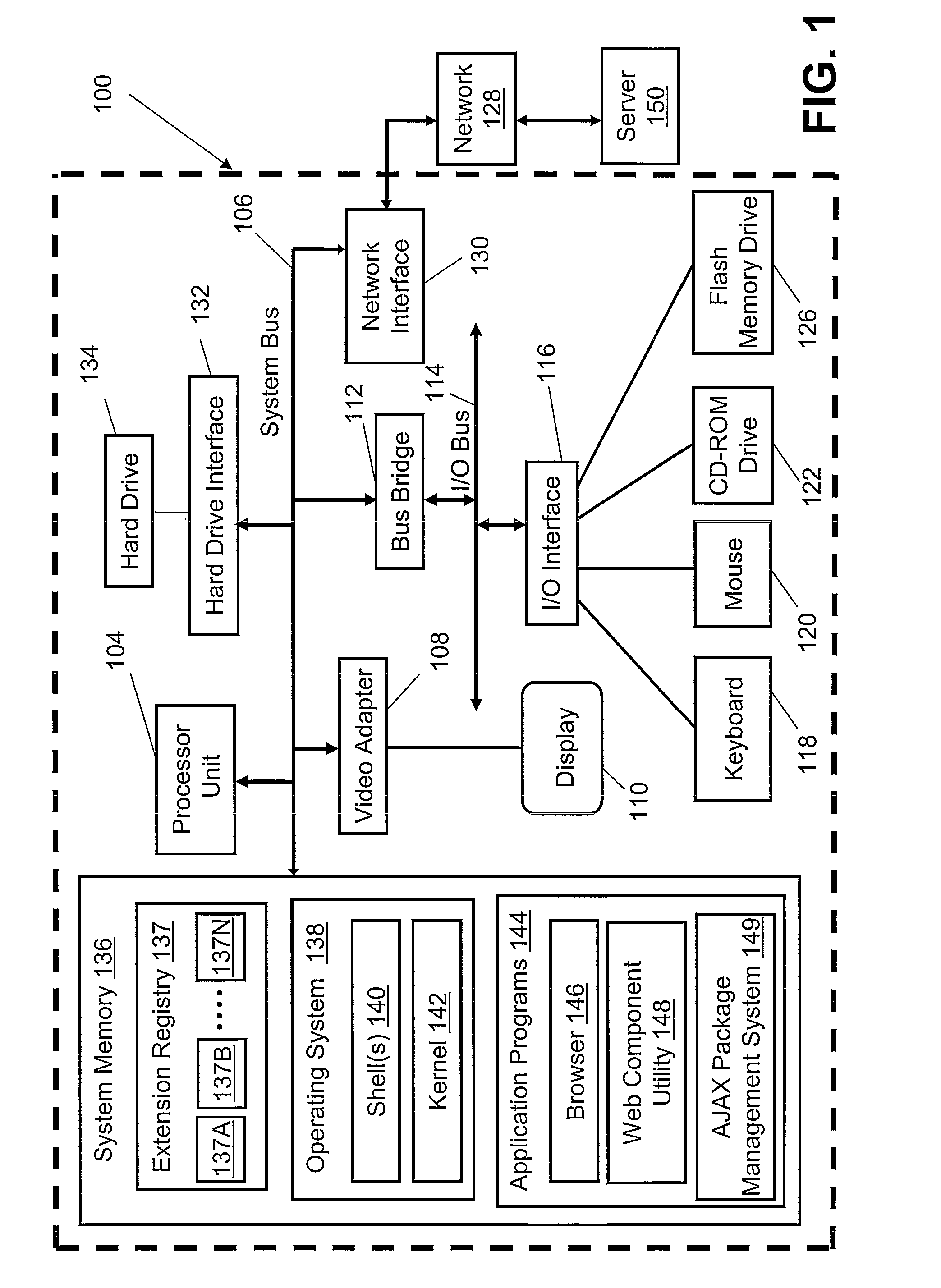 Method and system for building compound extensible ajax applications