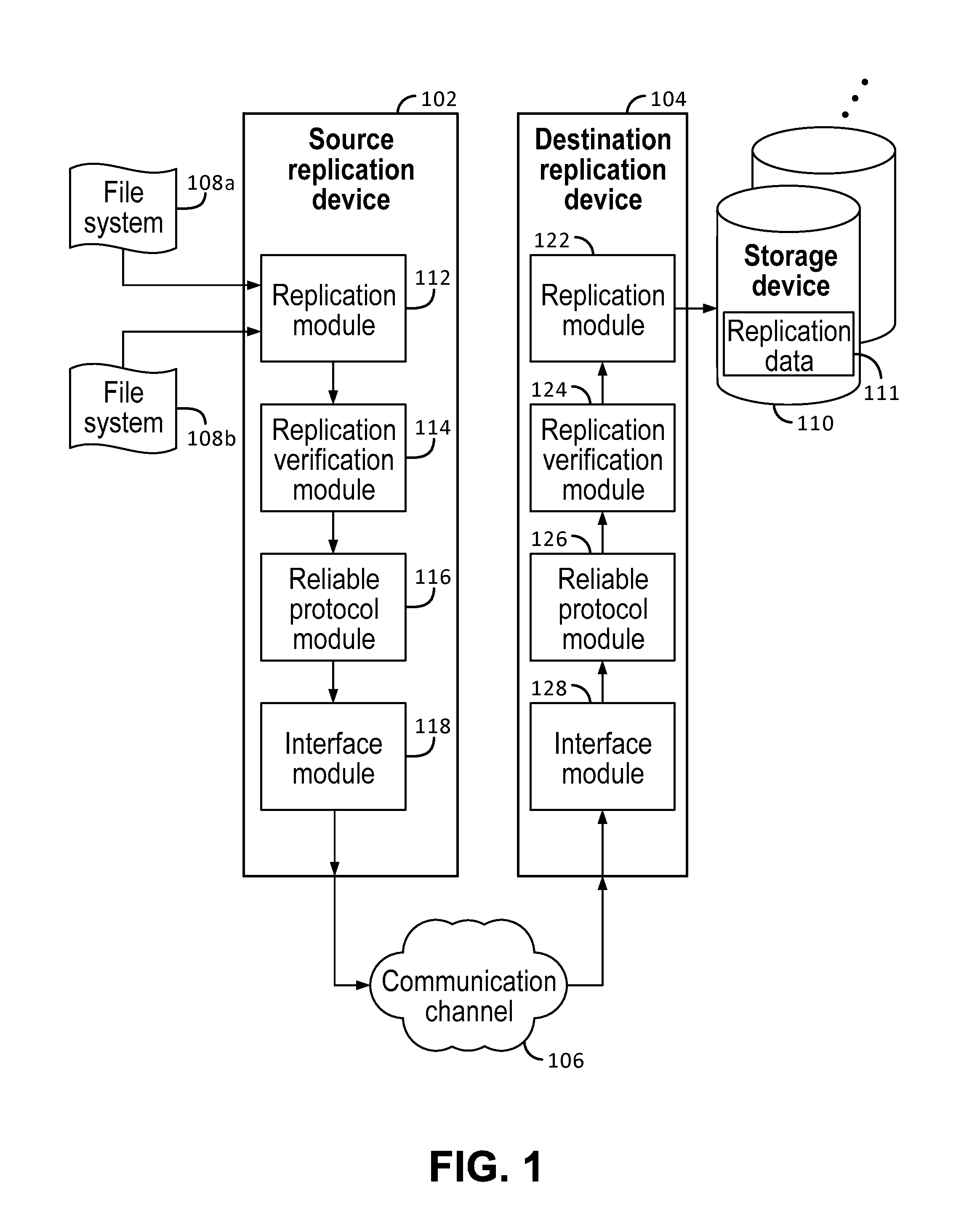 System and method for highly reliable data replication