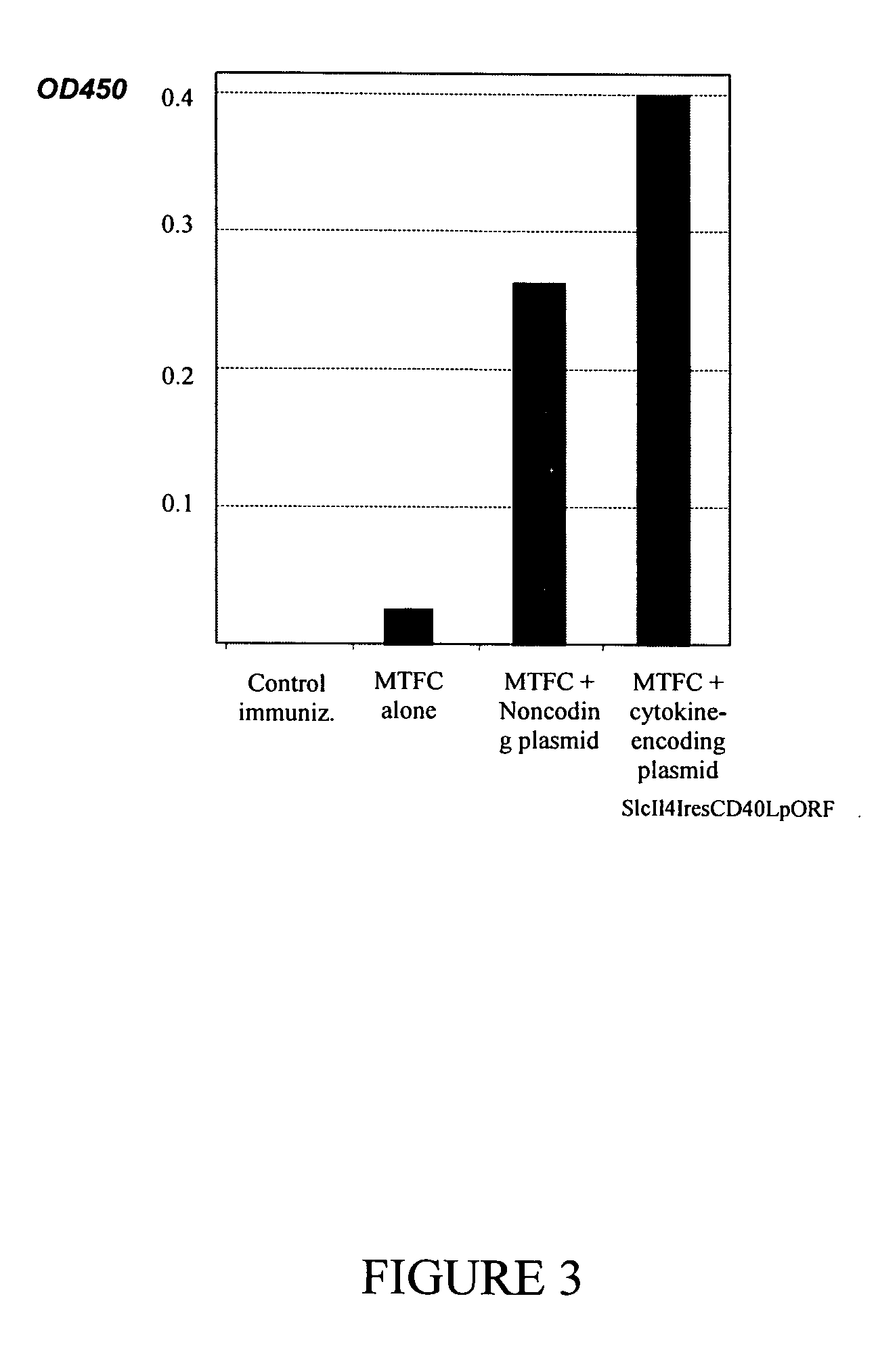 Bacterial plasmid with immunological adjuvant function and uses thereof
