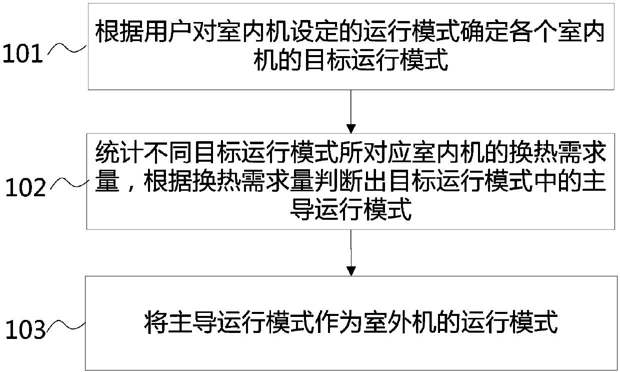 Multi-couple unit operation state control method and system and heat pump multi-couple unit
