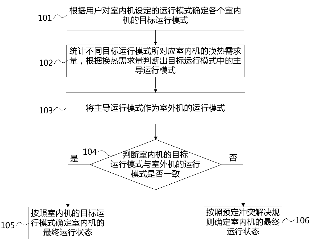 Multi-couple unit operation state control method and system and heat pump multi-couple unit