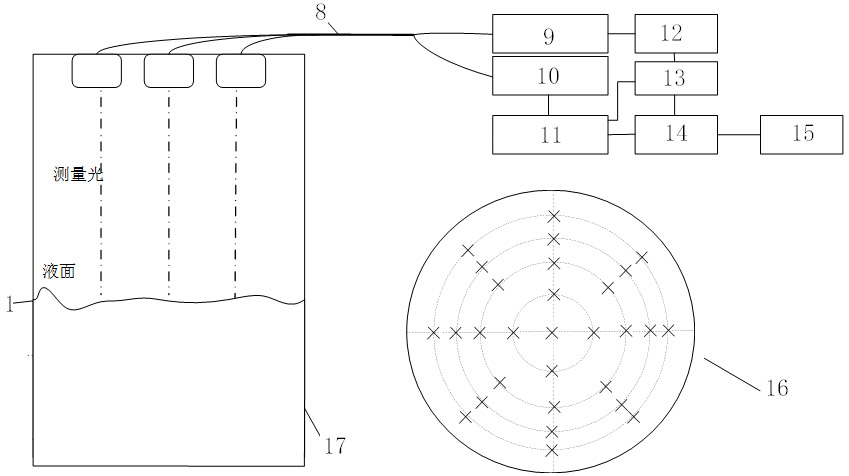 A high-precision laser measuring device for propellant liquid level