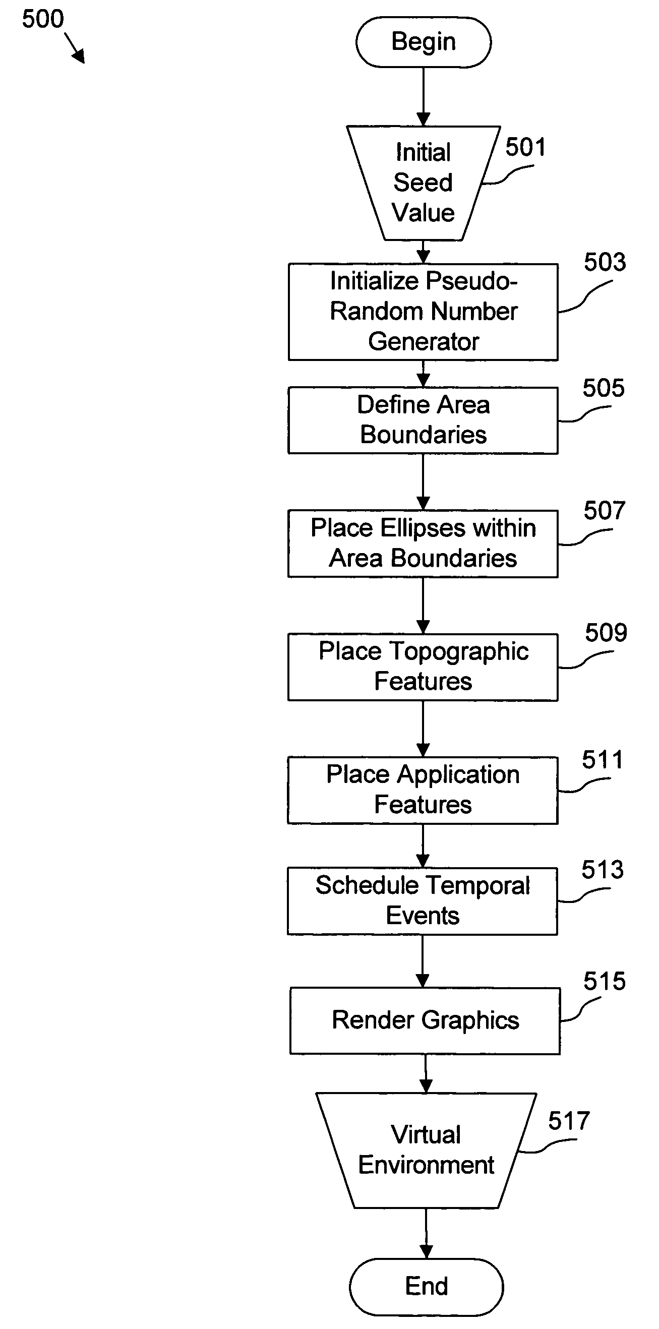 Apparatus, system, and method for automated generation of a virtual environment for software applications