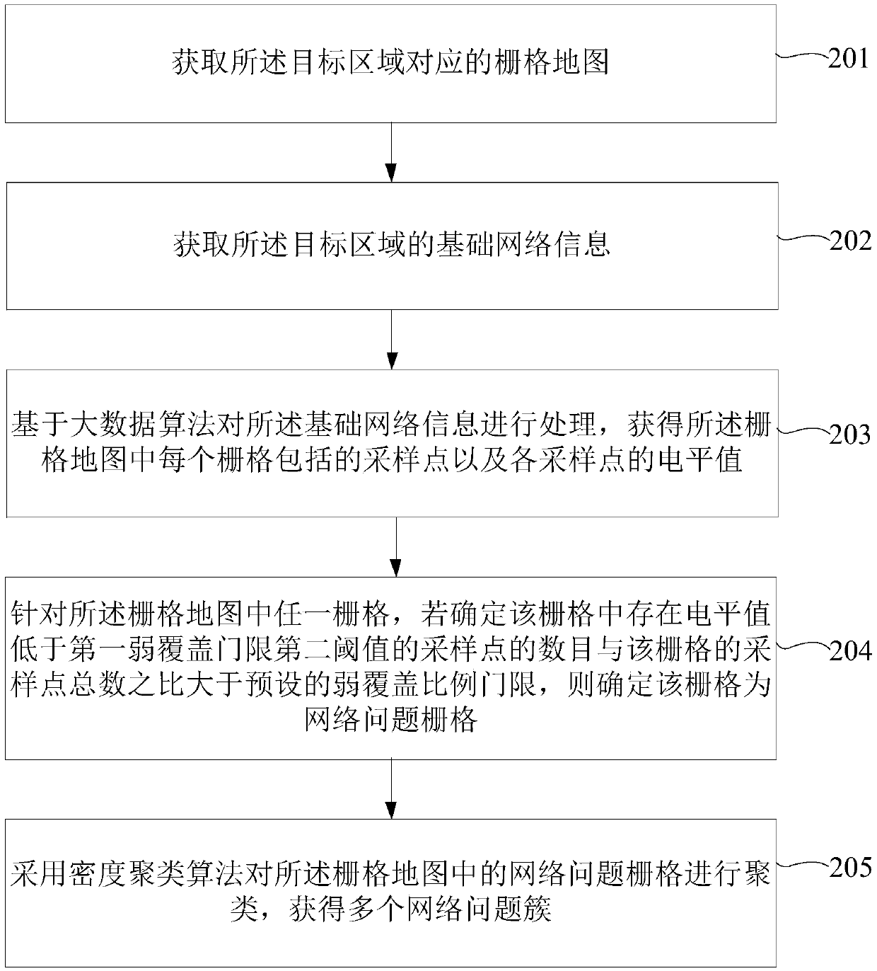 Wireless network problem processing method and device and storage medium