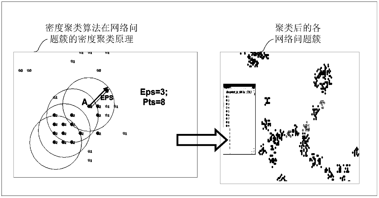 Wireless network problem processing method and device and storage medium