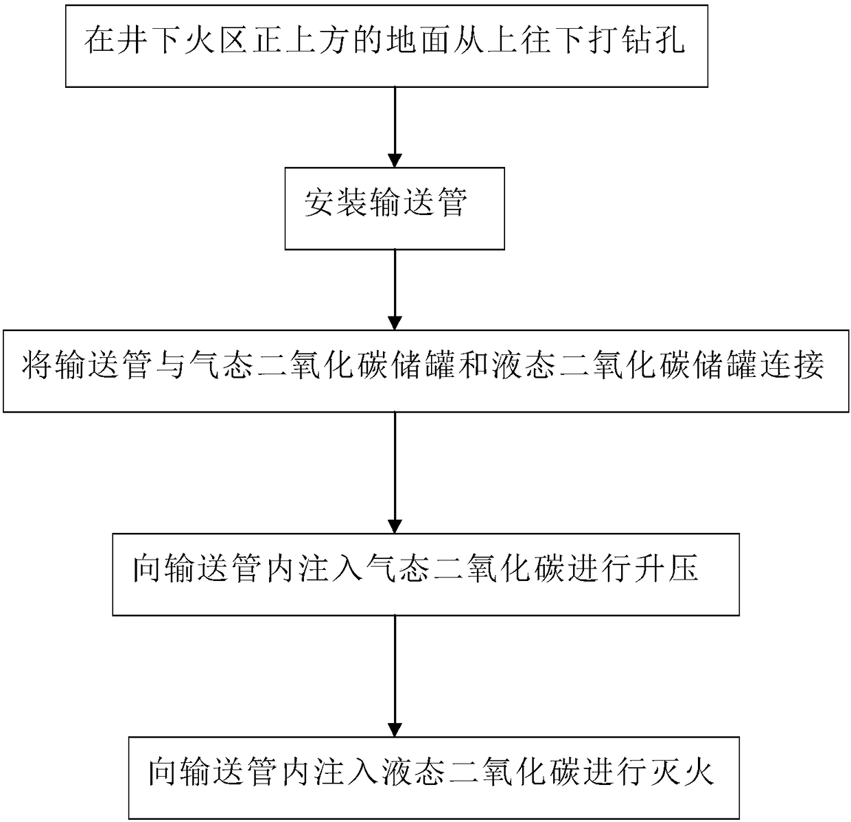 Conveying device and conveying method of liquid carbon dioxide for ground drilling fire extinguishing