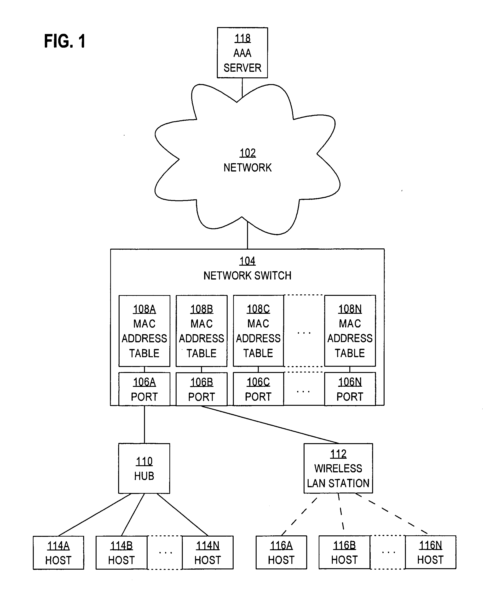 Authenticating multiple network elements that access a network through a single network switch port