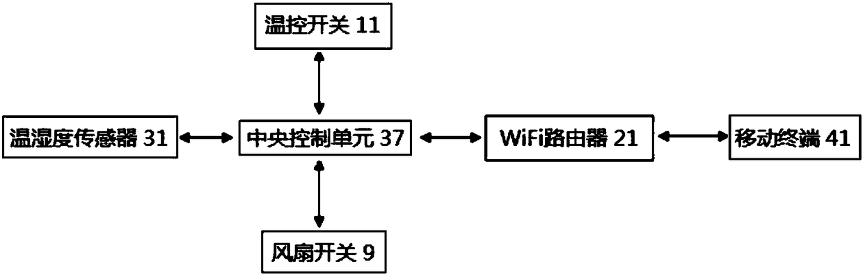 Intelligent glass drying apparatus experimental device based on WiFi communication and drying method