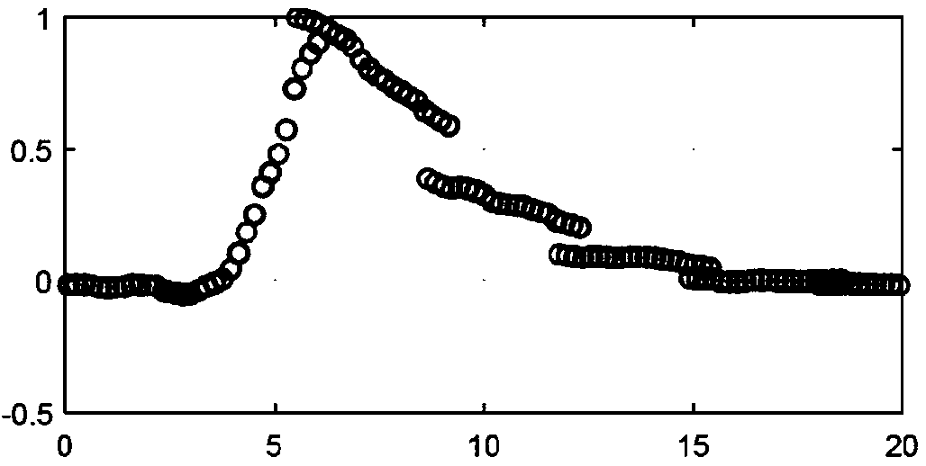 Shear wave imaging based on ultrasound with increased pulse repetition interval