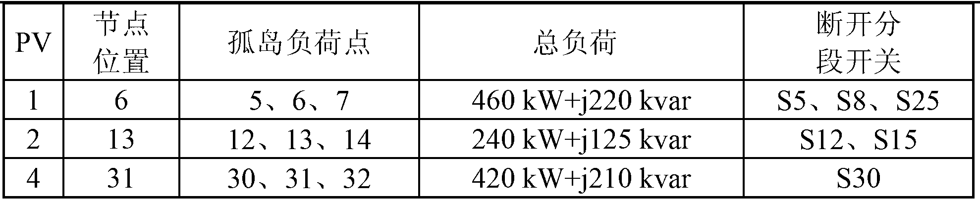 Power distribution network power supply power restoration method based on photovoltaic power generation system