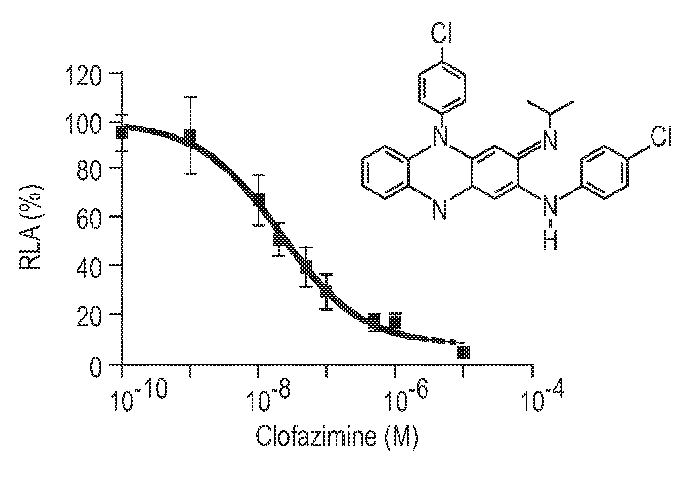 Phenazine derivatives and uses thereof