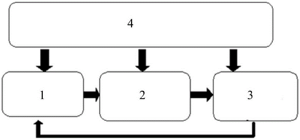 A 3D Photovoltaic Cell Sunlight Automatic Tracking System