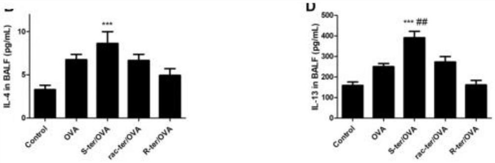 Use of r-enantiomer beta2-agonists for prevent and treatment of pulmonary inflammation and inflammatory remodeling for reduced adverse effects