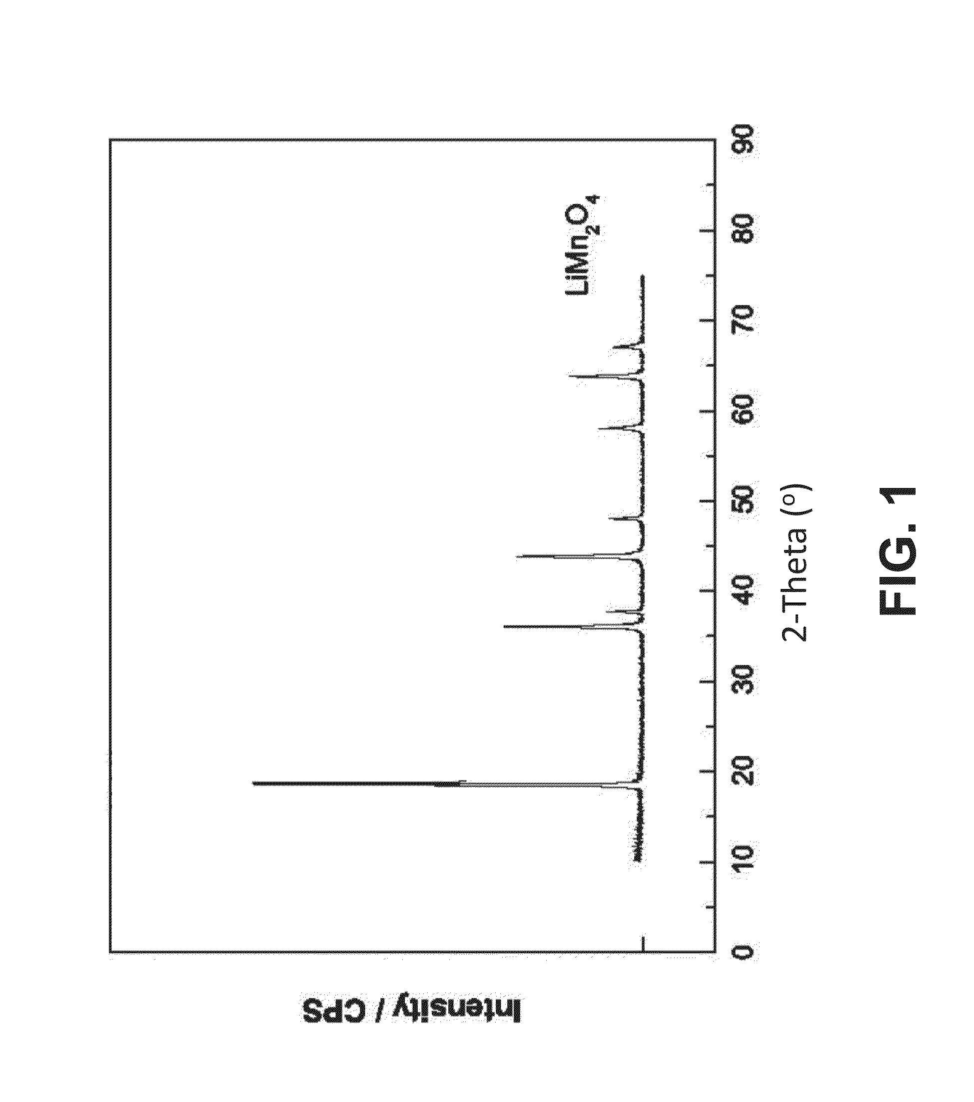 Method and electrochemical device for low environmental impact lithium recovery from aqueous solutions