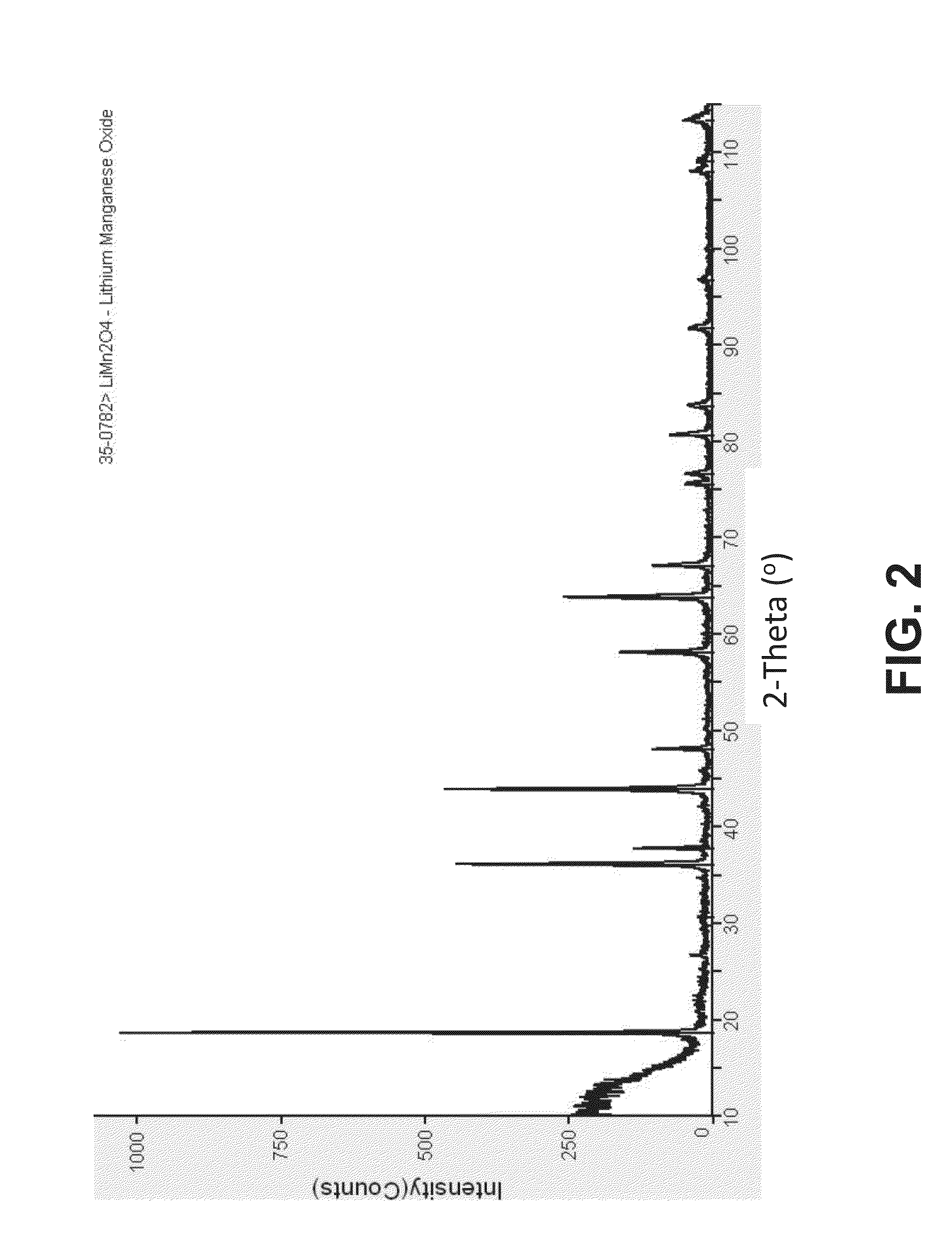 Method and electrochemical device for low environmental impact lithium recovery from aqueous solutions