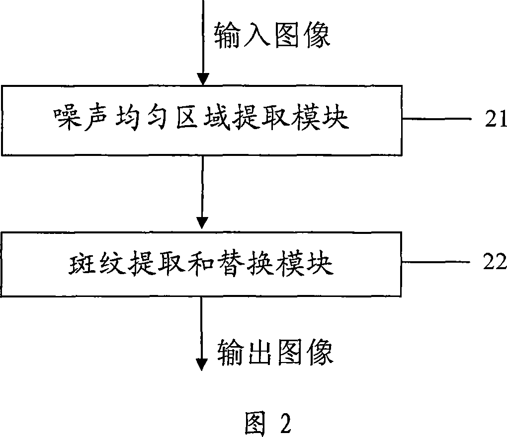 Method and device for enhancing infrared image quality