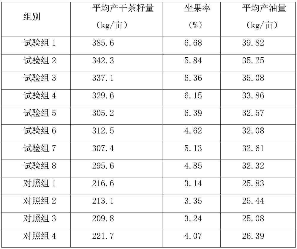 Leaf-seed dual-purpose fertilizer special for tea trees as well as preparation method and application thereof