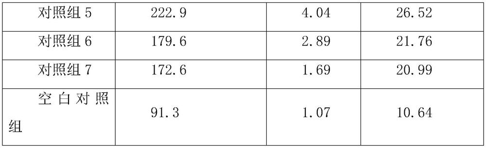 Leaf-seed dual-purpose fertilizer special for tea trees as well as preparation method and application thereof