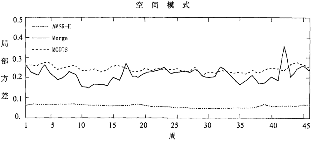 Fusion method of multi-source ocean surface temperature remote sensing products based on a robust fixed-order filter model