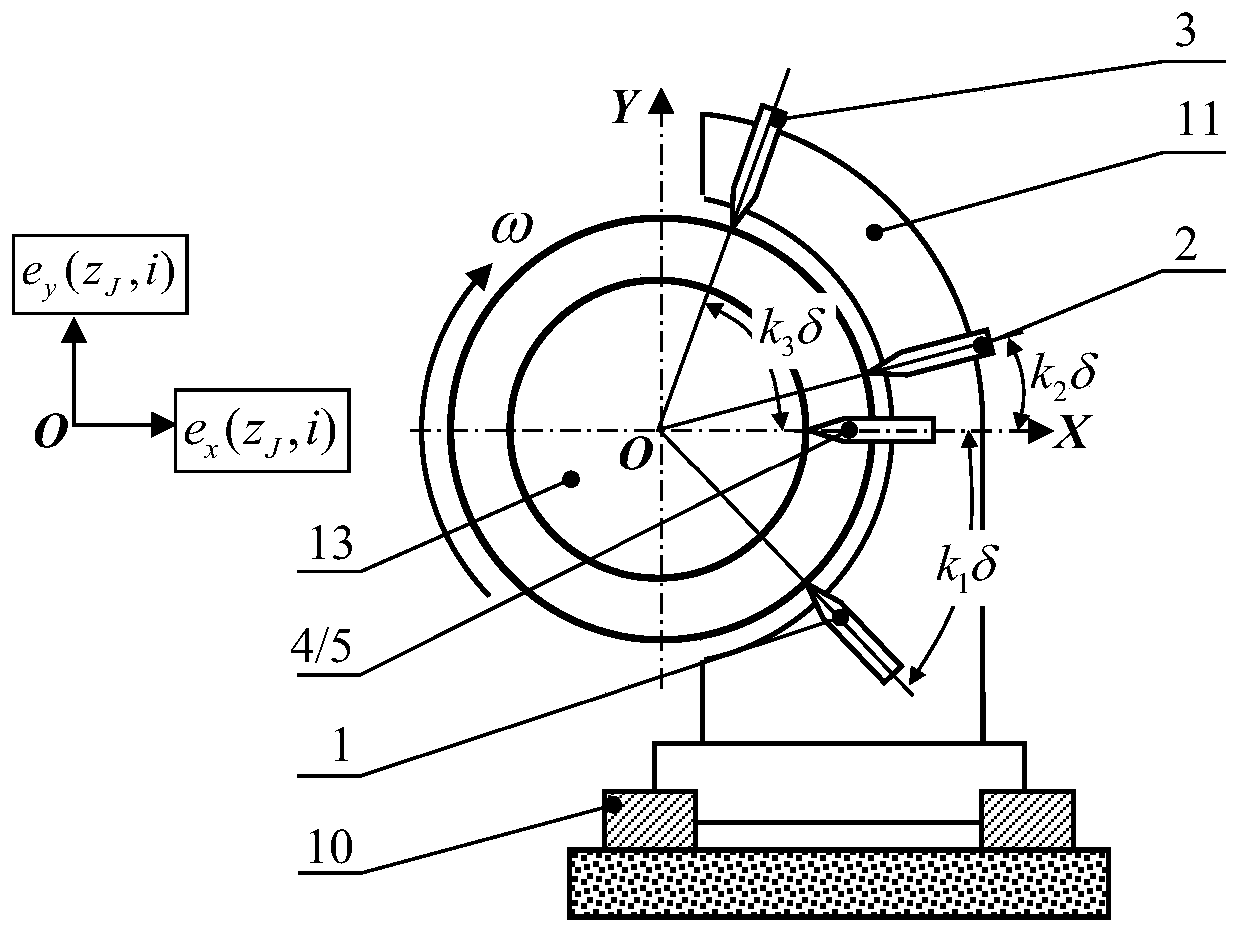 Five-point cylindricity error separation measurement method